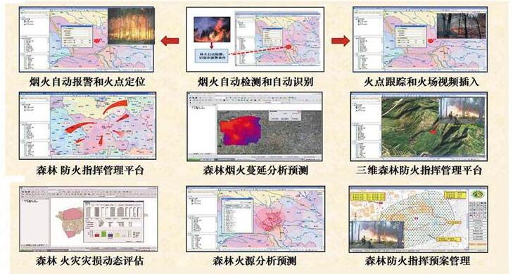 烟火自动识别报警系统 