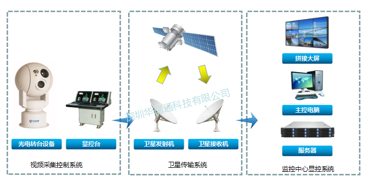 奇发28(集团)中国官方网站