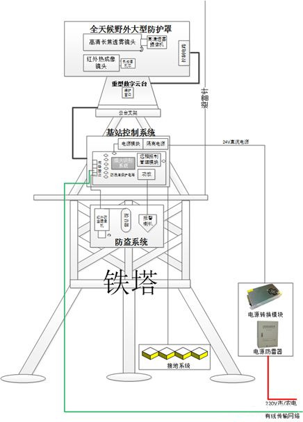 奇发28(集团)中国官方网站