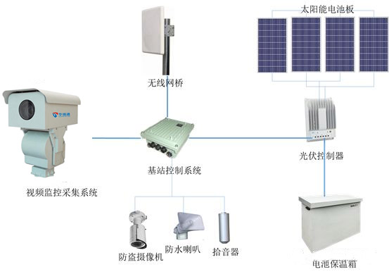 奇发28(集团)中国官方网站