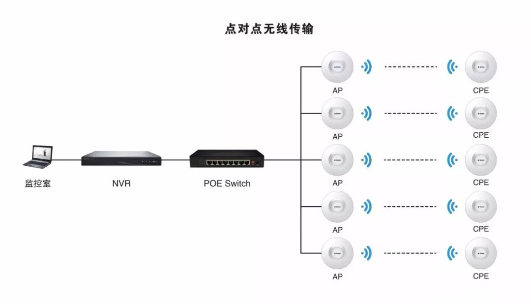 怎么在重大多变的野外情形下轻松做好无线监控？