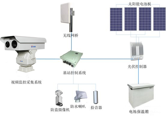 智慧林业之森林防火监控预警系统