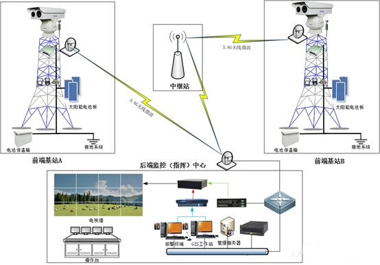 奇发28(集团)中国官方网站