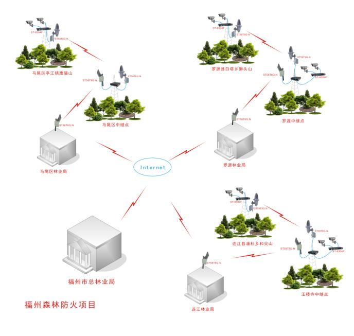 奇发28(集团)中国官方网站