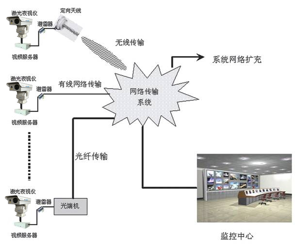 奇发28(集团)中国官方网站