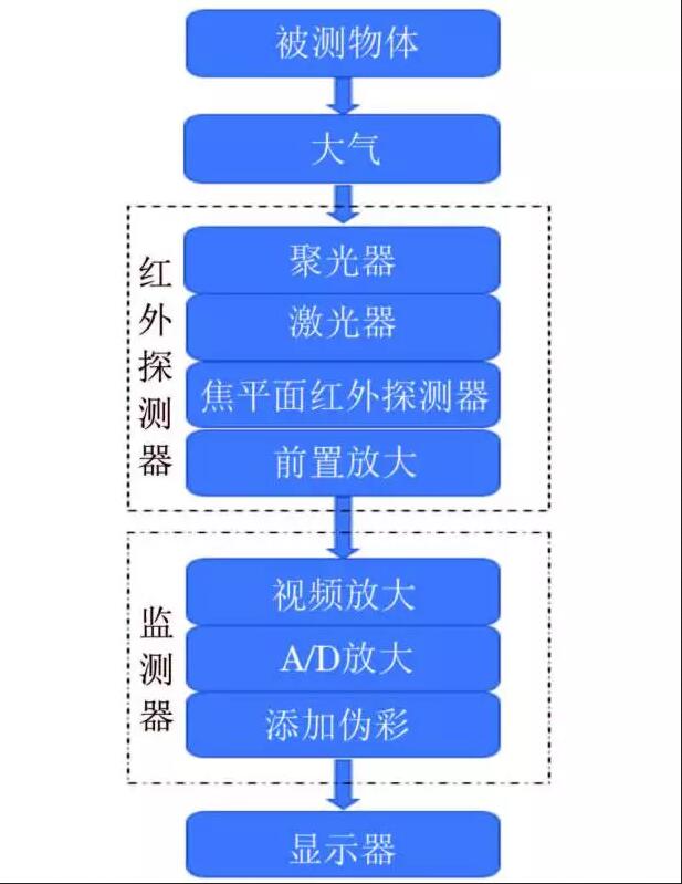 奇发28(集团)中国官方网站