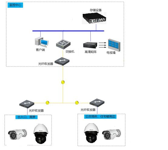 奇发28(集团)中国官方网站