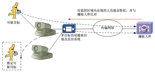 机场周界清静预警系统