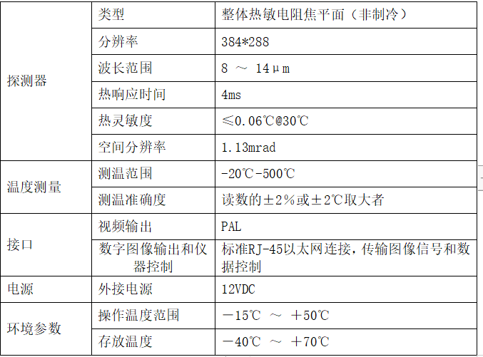 变电站红外热成像在线监测计划主要装备及性能特点