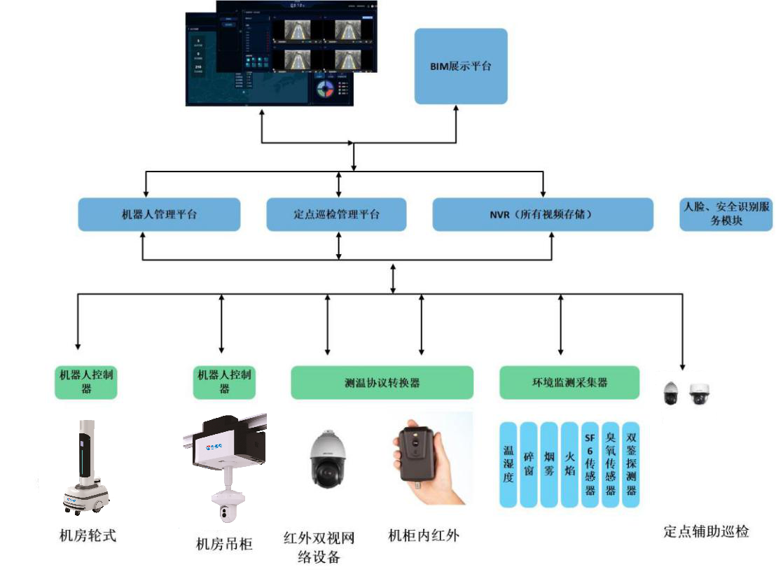 变电站智能巡检机械人系统功效特点