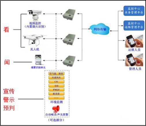 ?新发明 | 秸秆燃烧实时监控系统解决案例