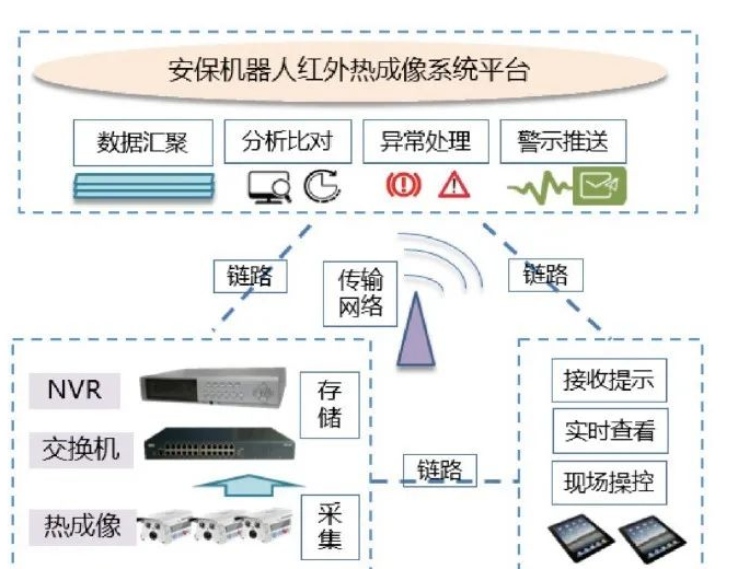 红外热成像摄像机