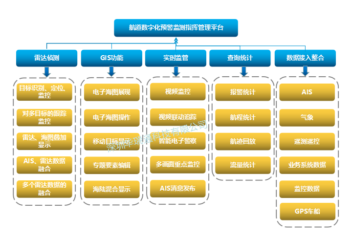 海洋牧场防偷窃监控